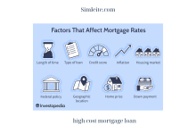 high cost mortgage loan