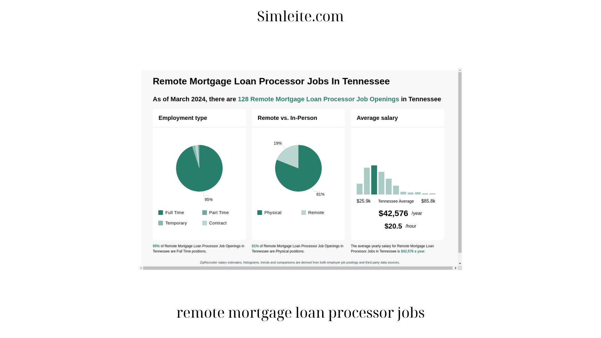 remote mortgage loan processor jobs