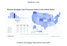 remote mortgage loan processor jobs