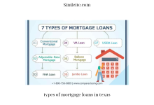 types of mortgage loans in texas