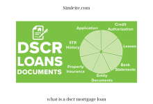 what is a dscr mortgage loan